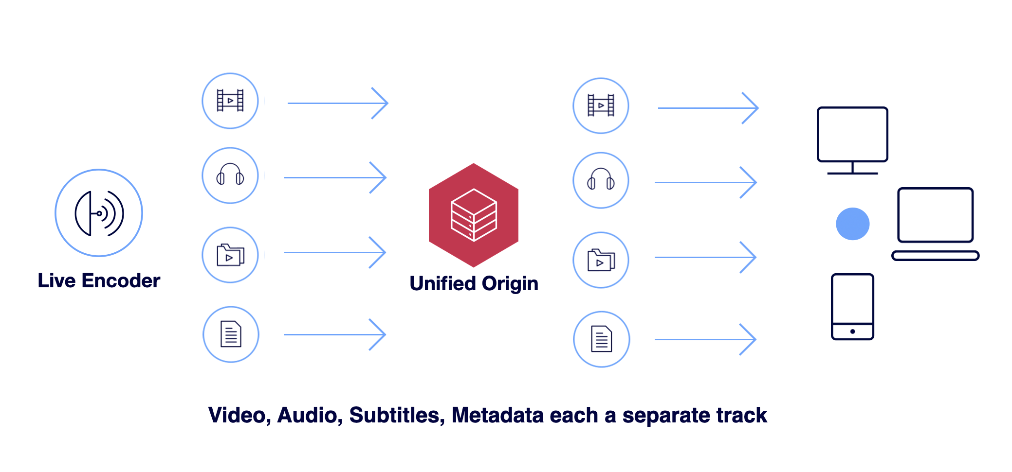 ../../_images/live_cmaf_flow_diagram.png